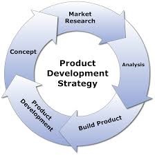 Product Dev Strategy