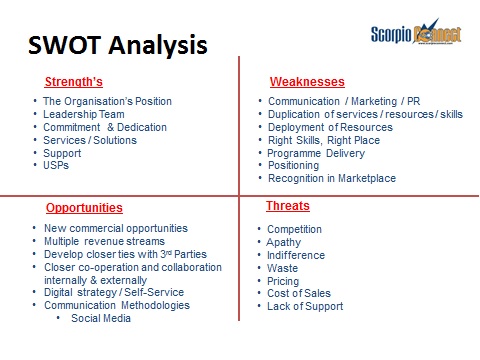 SWOT Analysis