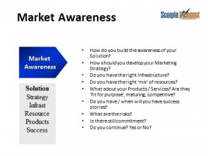 Market Awareness