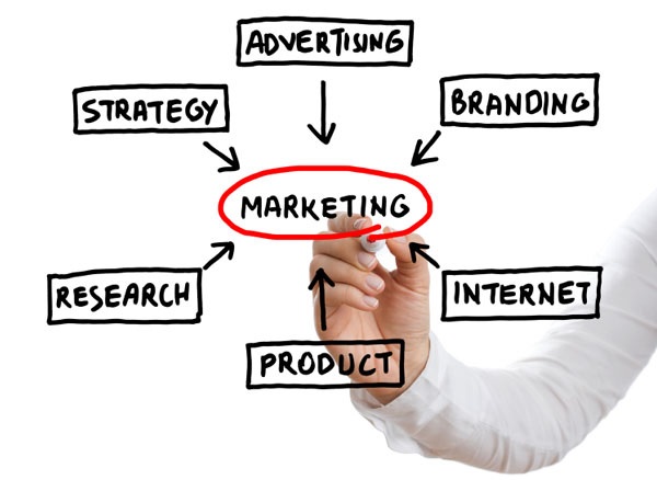 Marketing Strategy 2