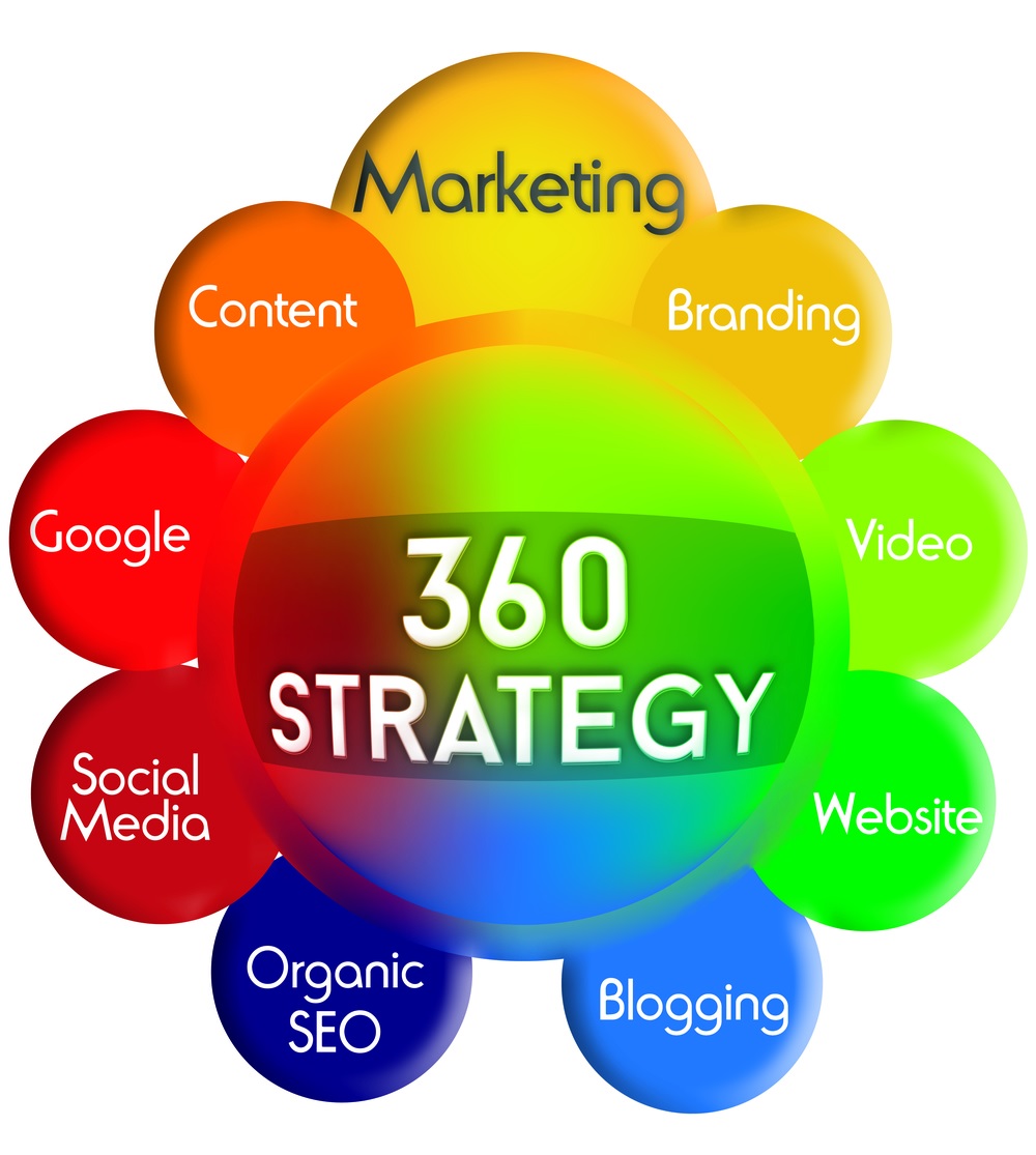 Website Marketing