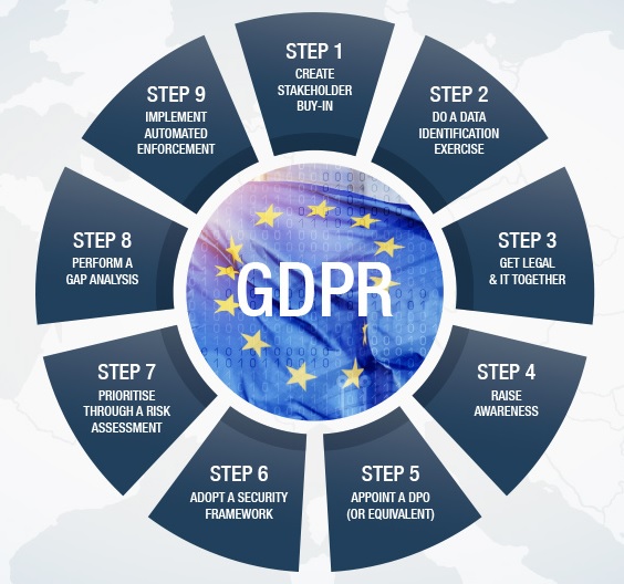 GDPR 1